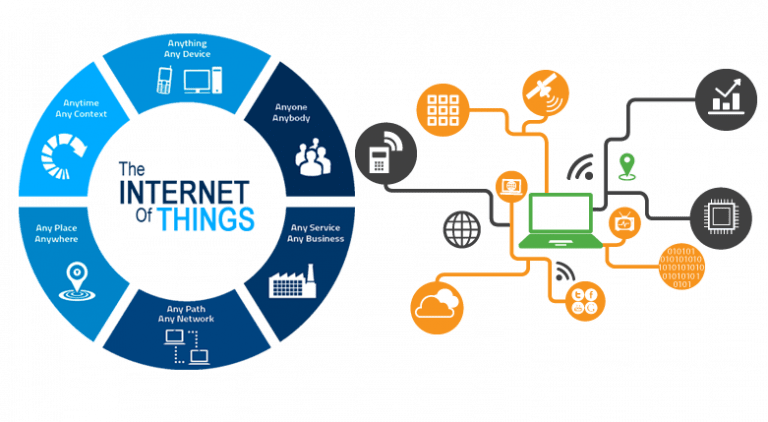 Getting started with IOT - ITSupportWale