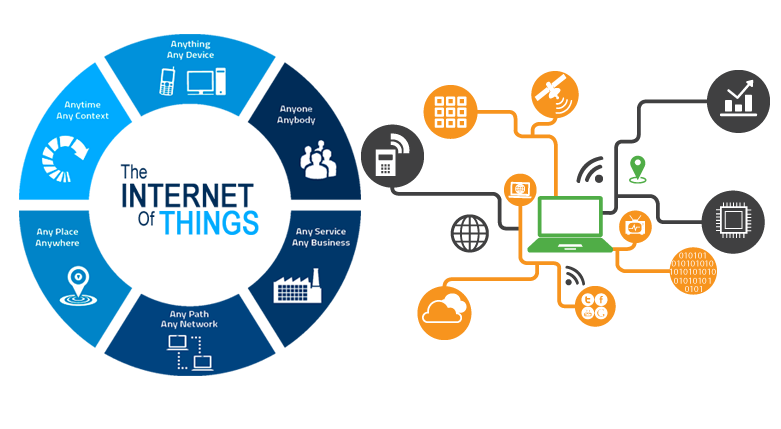 Getting started with IOT-1