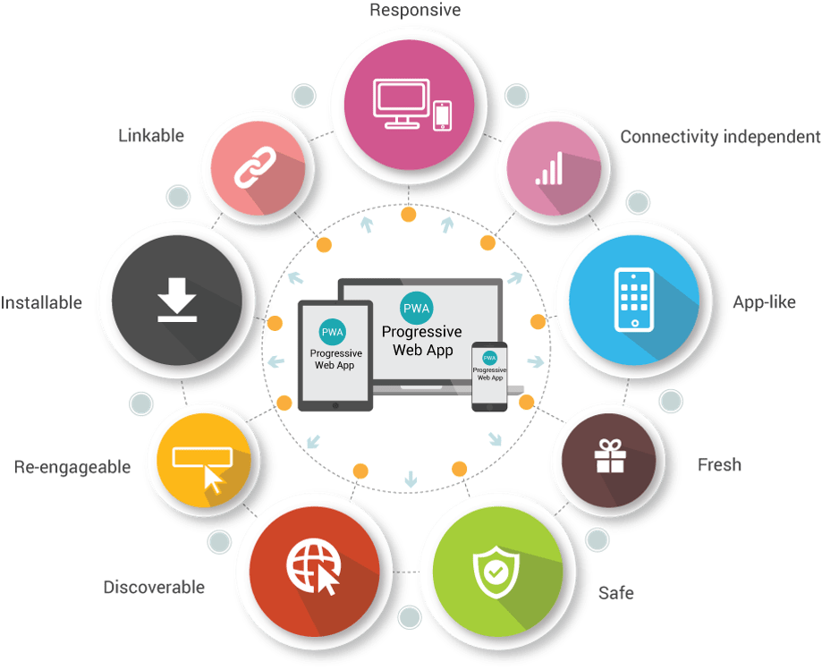 Getting started with "Progressive Web App" - isw blog