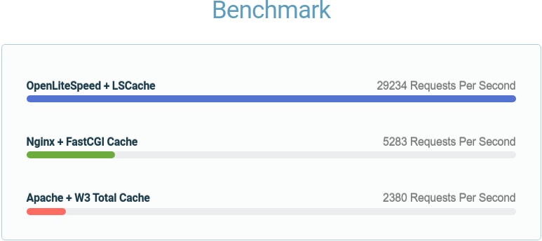 openlitespeed-benchmark