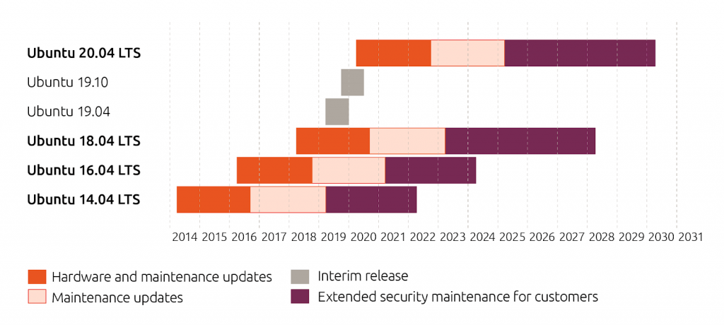 ubuntu-release-cycle