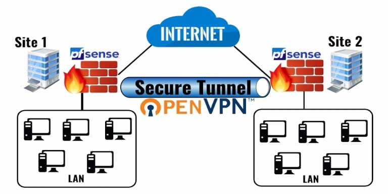 openvpn server setup pfsense