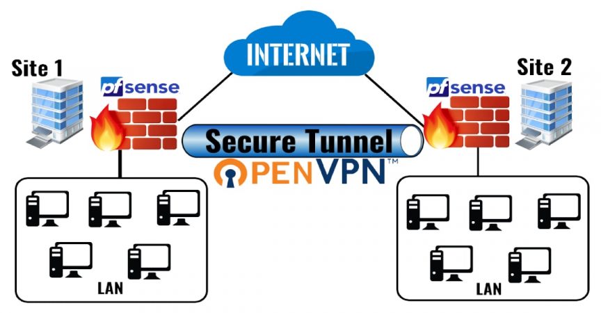 pfsense openvpn setup