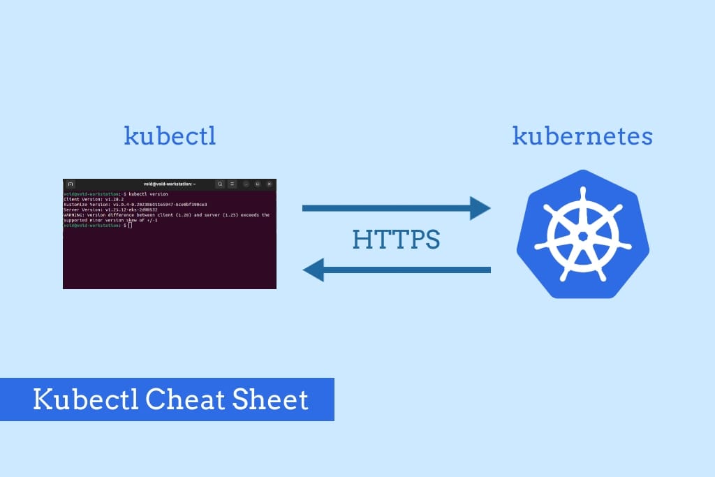 the-ultimate-kubectl-cheat-sheet-you-ever-need